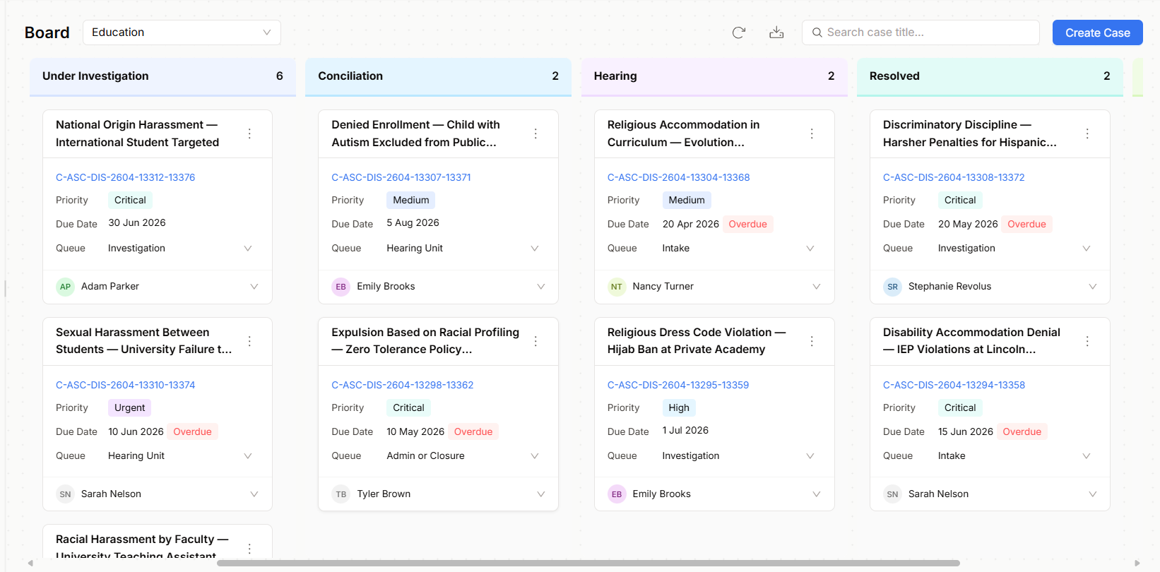 Avikto Kanban board — work in progress columns with case cards