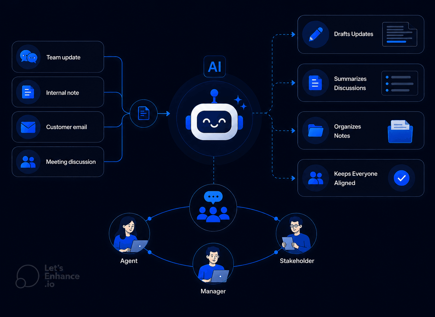 AI Collaboration Assistant interface