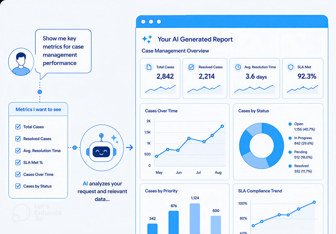 AI Reporting Assistant interface