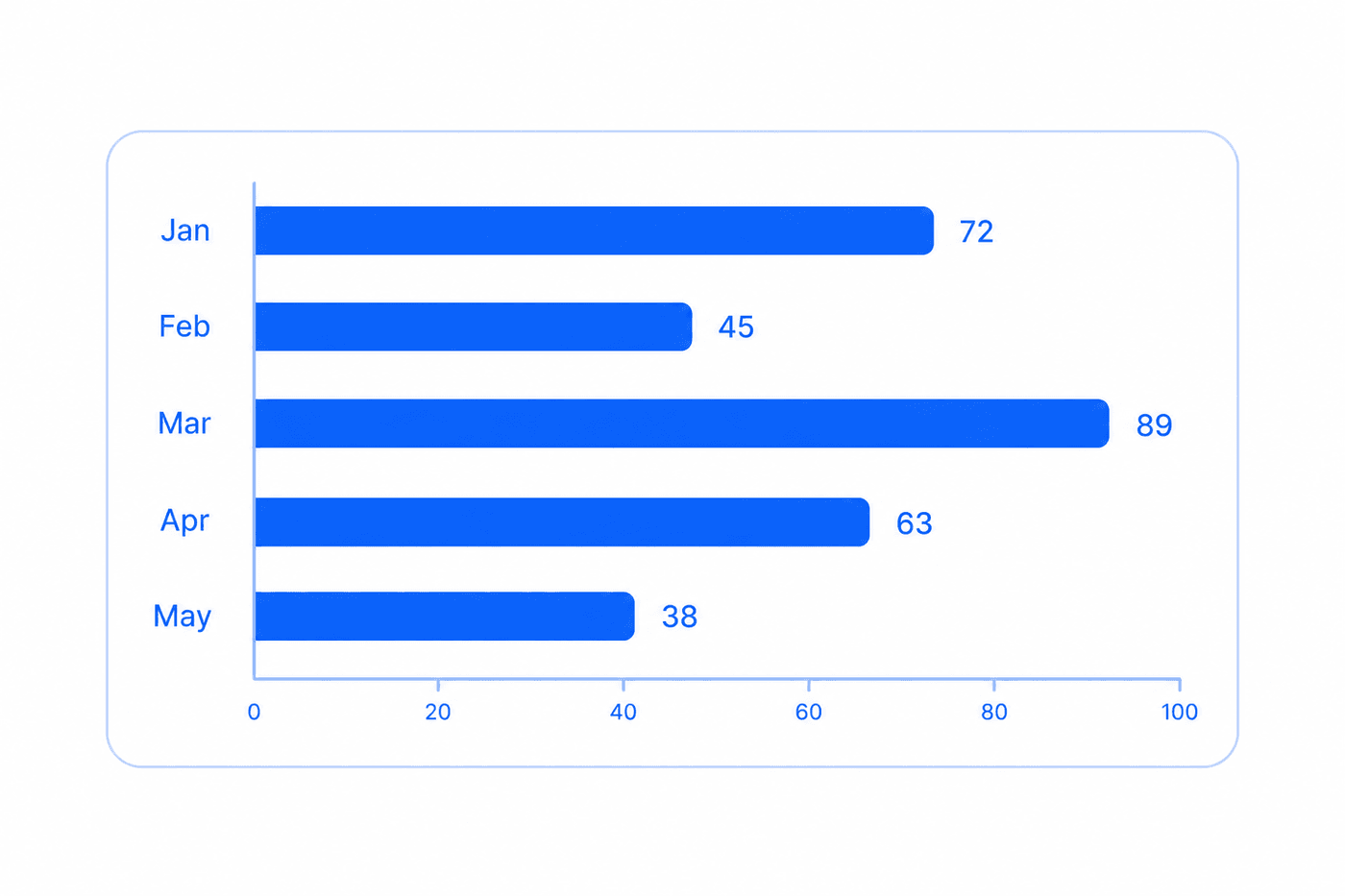 Horizontal Bar chart example