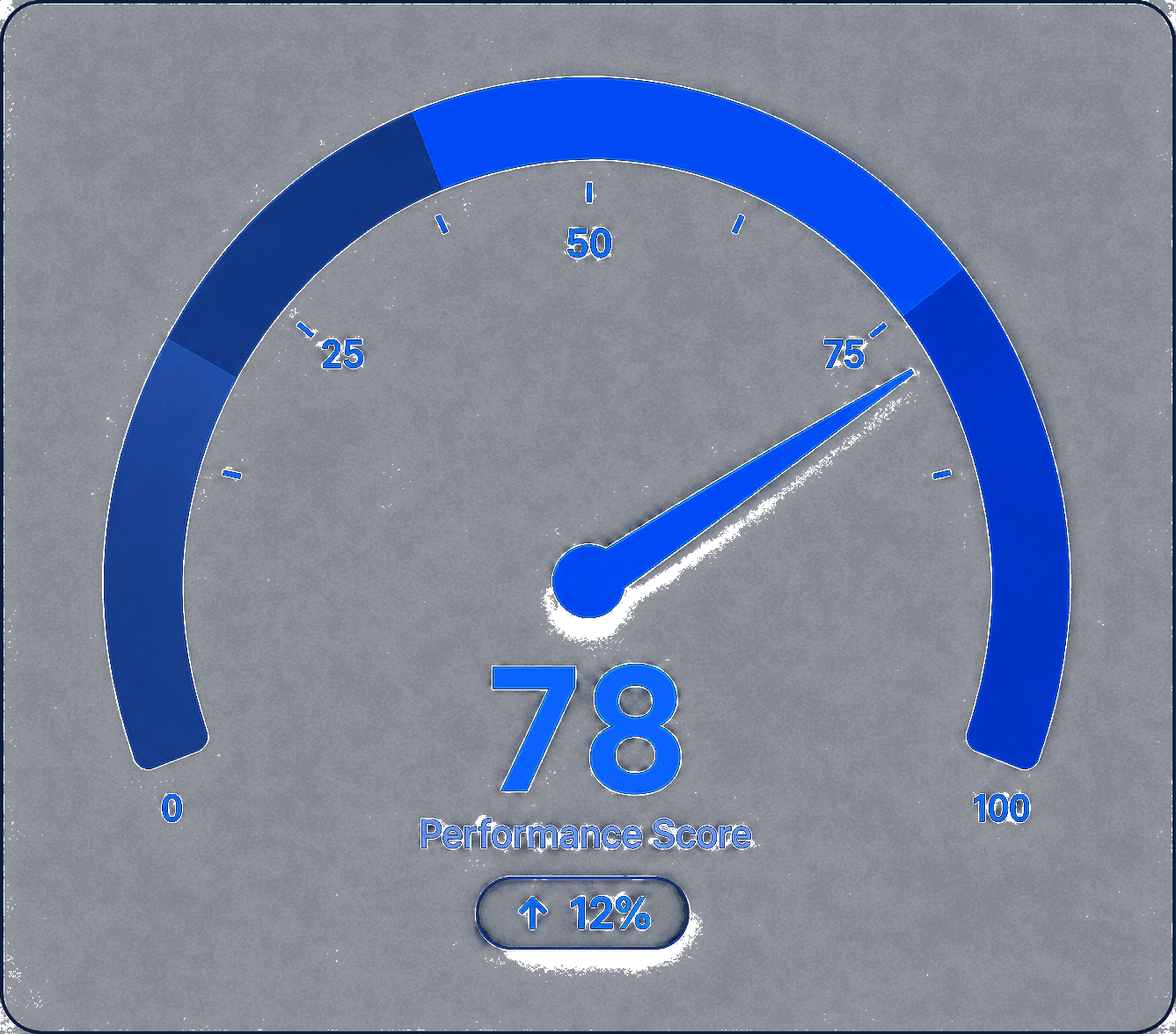 KPI Gauge chart example