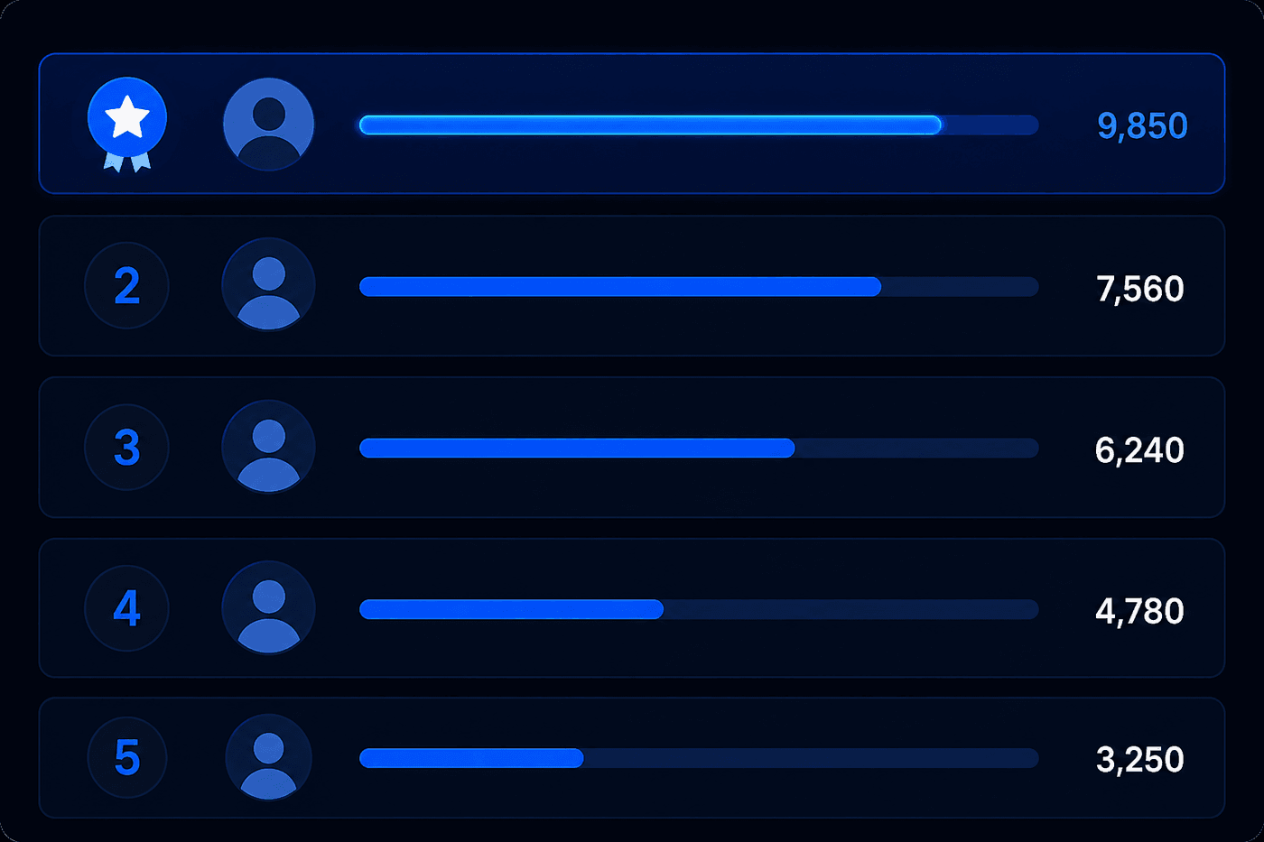 Leaderboard chart example