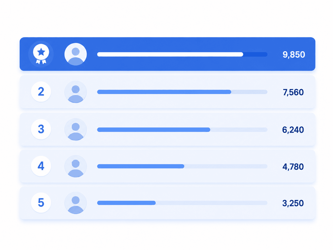 Leaderboard chart example
