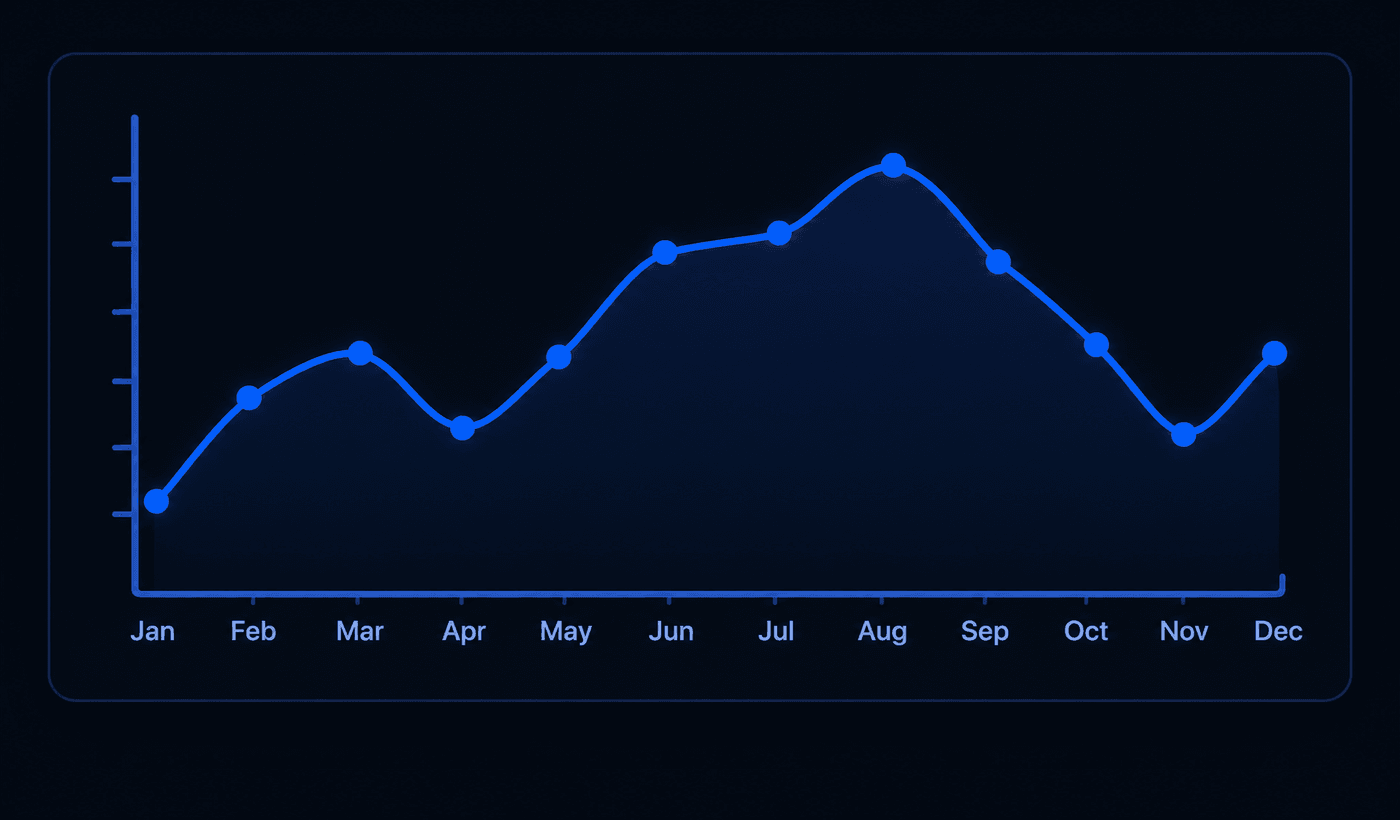 Line / Area chart example