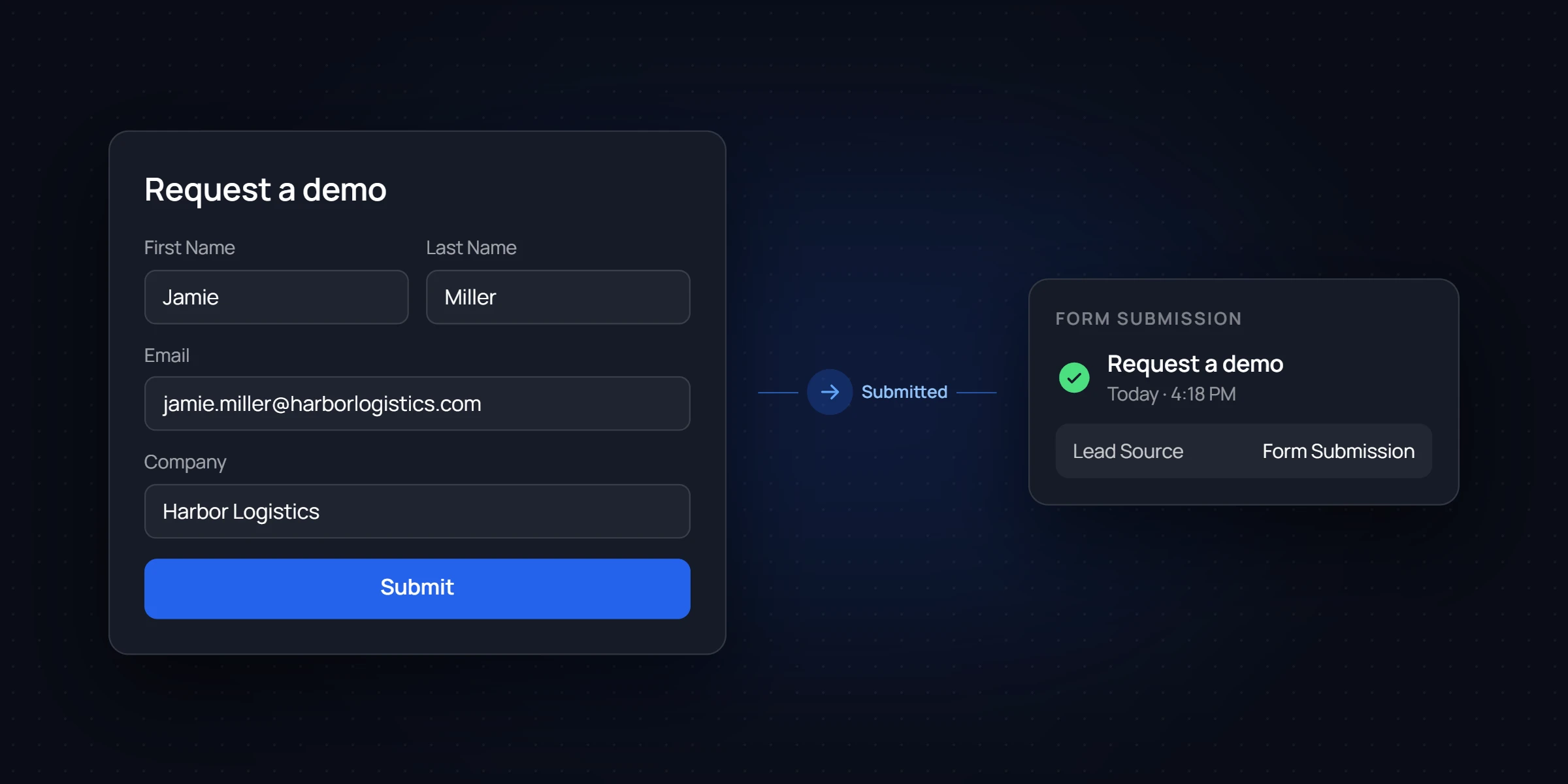 A Request a demo form filled in and submitted, recorded as a form submission with lead source Form Submission
