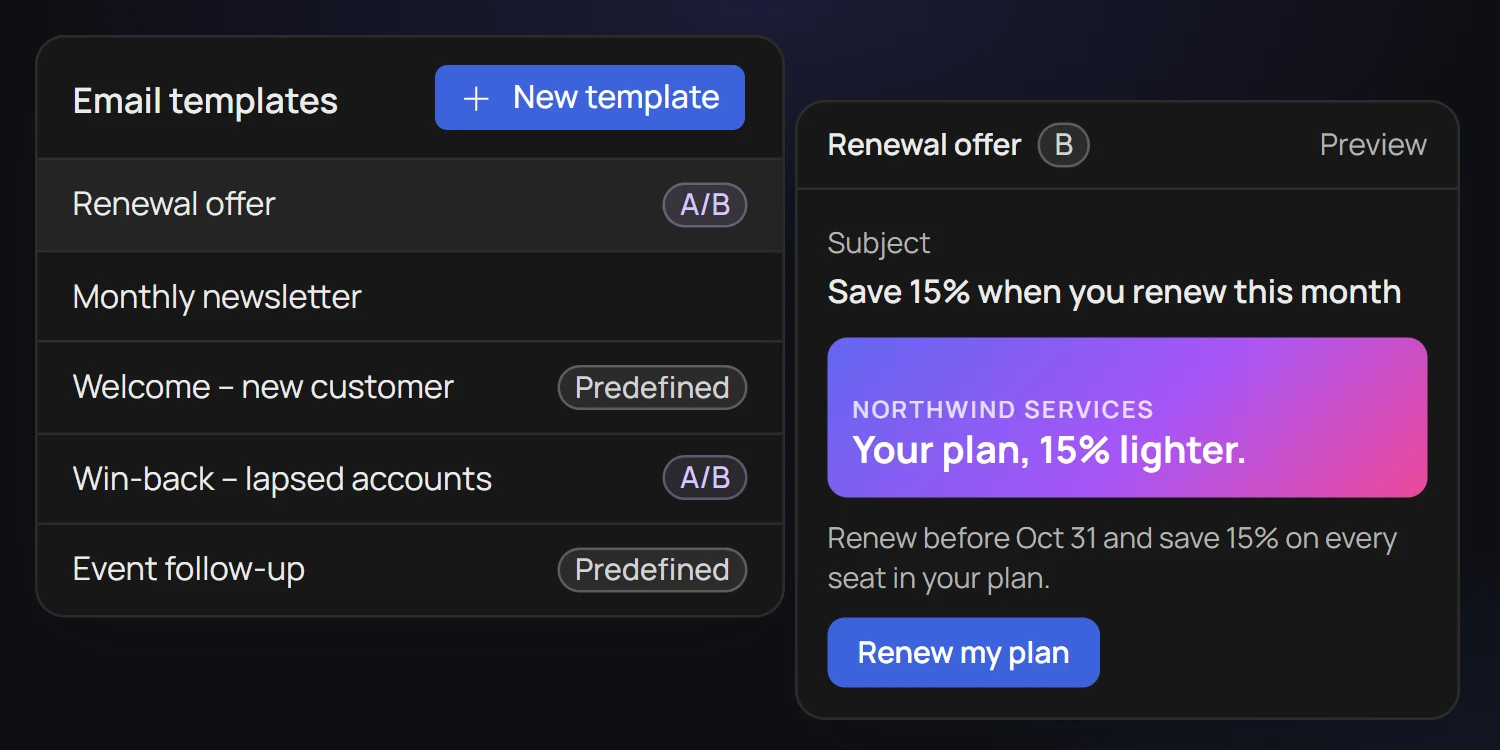 Email templates list with predefined and A/B templates, beside a preview of version B of the Renewal offer email