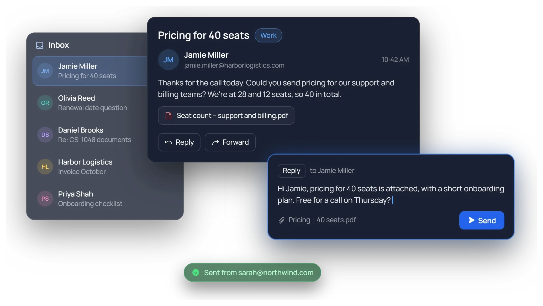The inbox, an open thread about pricing for 40 seats, and a reply being written and sent from the connected mailbox