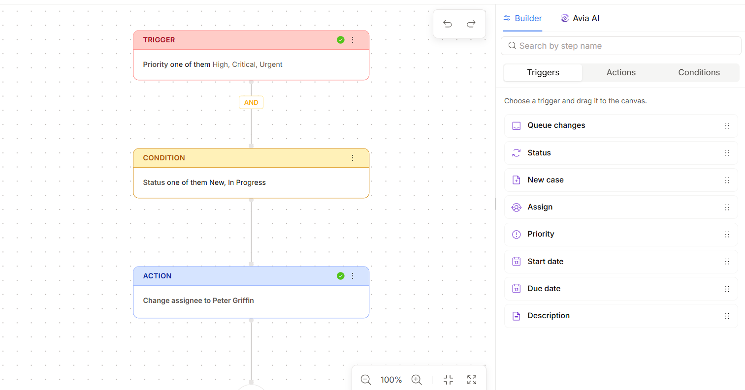 Avikto workflow automation canvas