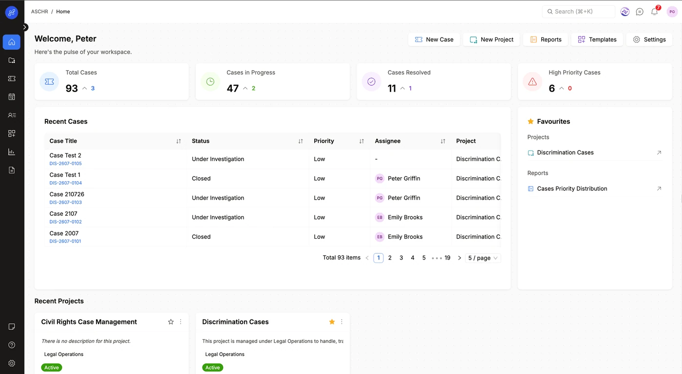 Avikto case management dashboard showing case totals, recent cases and active projects
