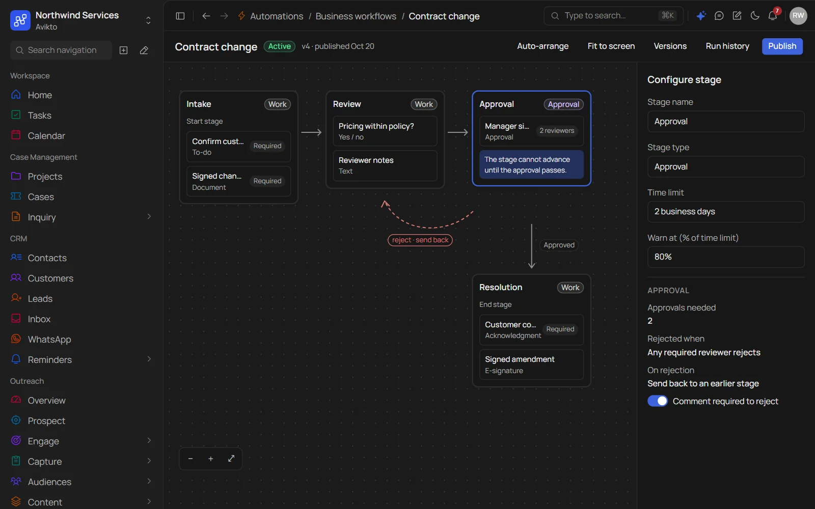 Avikto business workflow canvas with Intake, Review, Approval and Resolution stages, an approval gate needing two reviewers, and a send-back path